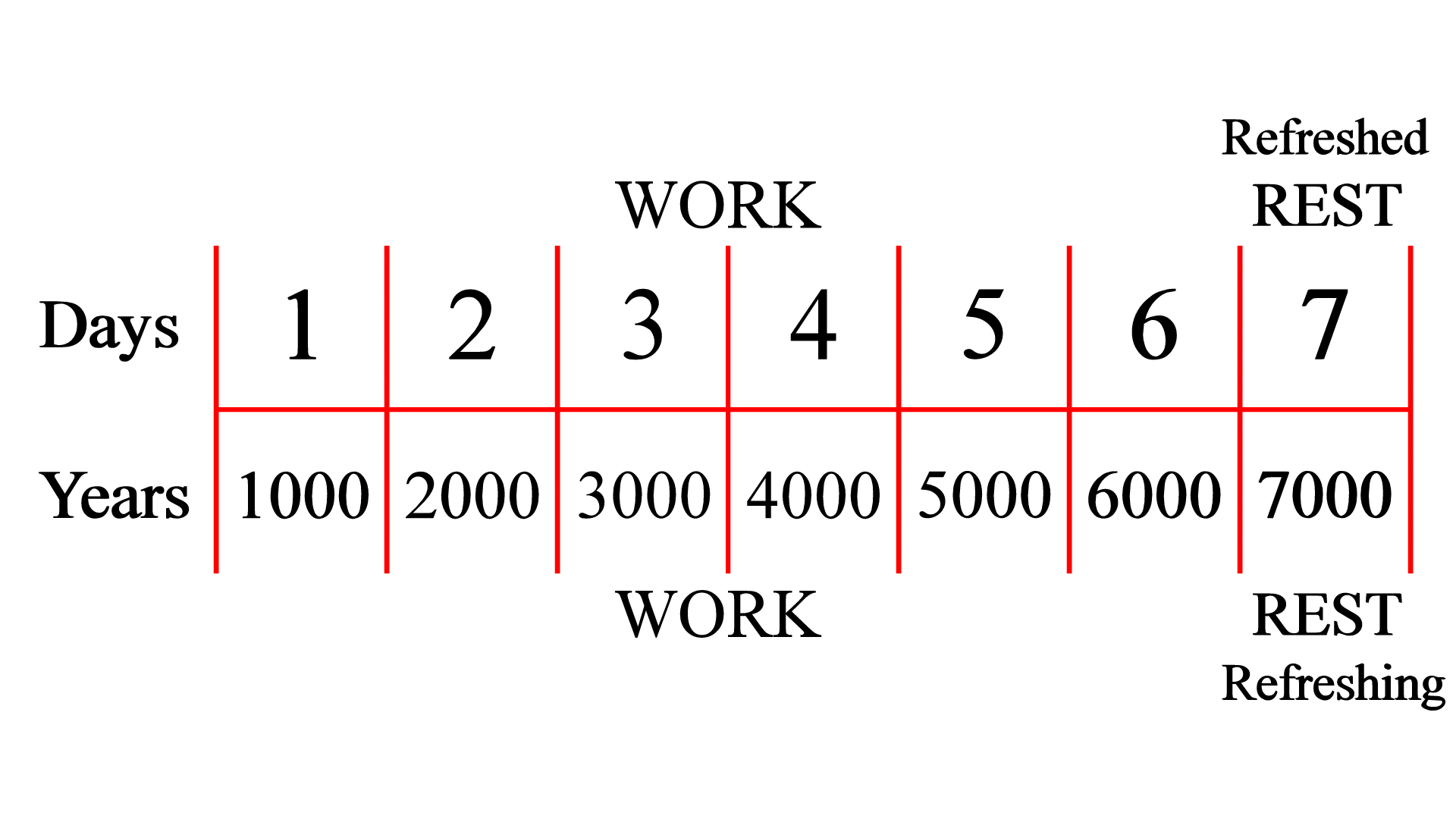 Work and Rest Chart