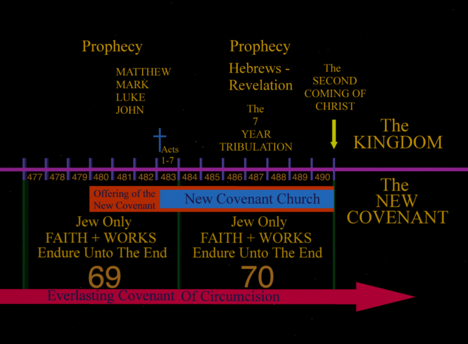 Dispensation Of Grace Chart